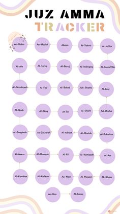 a poster with the names and numbers of different types of people in each country on it