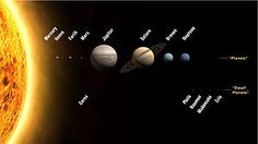 an image of the solar system and its planets