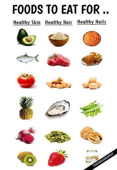 This is a list of food that can help you with your skin, hair, and nails. #nutrition #health Skin Diet, Look Beautiful, Healthy Nails, Foods To Eat, Sriracha, Healthy Tips, Skin Health, Health And Nutrition, Healthy Habits