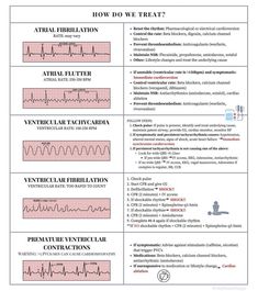 the medical chart shows different types of heartbeats and their corresponding ectomgraments