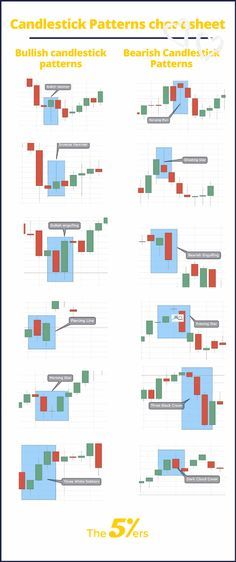 Options Trading for Beginners - Trading Options for Dummies Forex Candlestick Patterns Cheat Sheet, Confirmation Candlestick Patterns, Candlestick Confirmation, Candle Stick Pattern Cheat Sheet, Stock Market Technical Analysis