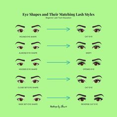 Save this post!! Perfect Lash Maps for Every Eye Shape! 💖 Lash artists, ever feel overwhelmed by choosing the right lash style for your clients? It’s time to take the guesswork out of lash mapping and master the art of customizing your sets. 🔥 Knowing how to enhance different eye shapes is what will elevate your lash game from basic to pro. Whether it’s a cat eye for round eyes or a reverse cat eye for wide-set eyes, understanding the ideal style for each shape is what sets you apart as a l... Lashes Based On Eye Shape, Lashes For Round Almond Eyes, Reverse Cat Eye Lash Extensions, Lash Maps For Eye Shapes, Eyelashes For Round Eyes, Lash Map For Hooded Eyes, Lash Mapping For Different Eye Shapes, Lash Names For Eyelashes, Lashes For Round Eyes