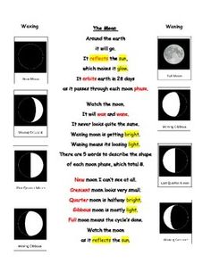 the moon and its phases are shown in black and white