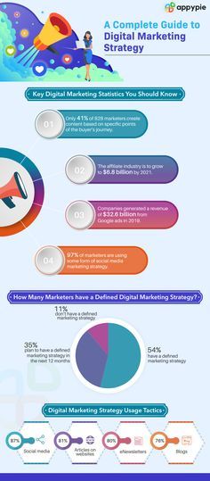 the digital marketing strategy info sheet