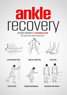 an info poster with instructions on how to use an ankle recovery