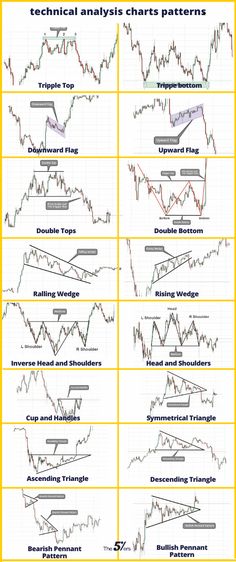 the chart shows different types of technical diagrams