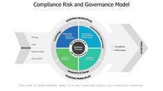 the company's performance model is shown in this diagram, which shows how companies can use