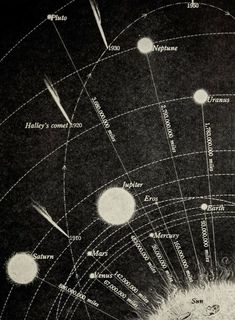 an image of the solar system with all its planets and their names in black and white