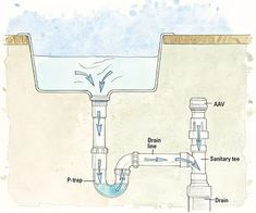 a diagram of a sink and faucet with water running from it