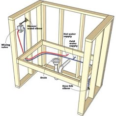 the inside of a bathroom with plumbing and toilet paper in it's stall, labeled below