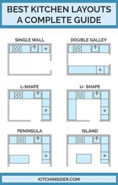 layout dapur, layout dapur minimalis, layout dapur kecil, layout dapur restoran, layout dapur catering, layout dapur cafe, layout dapur dan ruang makan, layout dapur bakery, layout dapur 3x3, layout dapur kotor, layout dapur letter l, Vertical Kitchen, Best Kitchen Layout, Kitchen Layouts, Desain Pantry, Kitchen Layout Plans, Tattoo Flowers, Interior Design Per La Casa, Kitchen Designs Layout, Best Kitchen Designs