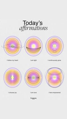 a poster with different types of circles and lines on it's side, including the words today's affirmitions