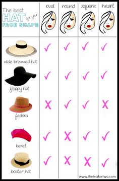 Mode Tips, Types Of Hats, Fashion Dictionary, Fashion Terms, Mode Crochet, Estilo Hippie, Fashion Vocabulary