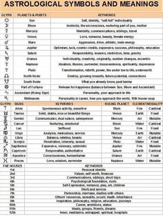 the astrological symbols and meanings chart