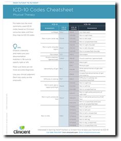 the icd - 10 code sheet is shown