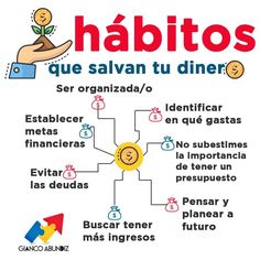 a poster with the words habitos written in spanish and an image of a hand holding