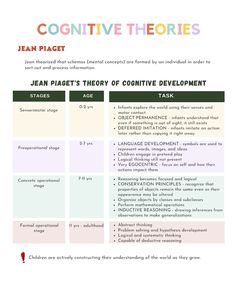 a table with some text on it that says,'jean piagett theory of creative