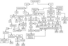 MBTI Flow Chart Kymei Rae : Photo Types Of Psychology, Mbti Test, Intp Personality, Infj Personality, Myers Briggs Type