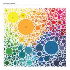 the color wheel is shown with different colors and shapes in each section, including circles