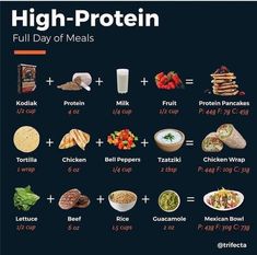 the high protein diet is full of healthy foods