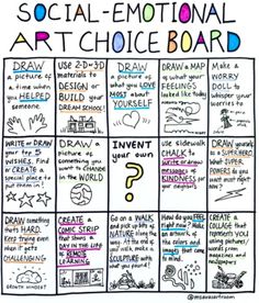 Social-Emotional Art Choice Board by Ms Ava's Art Studio | TpT Sel Art Activities For High School, School Age Social Emotional Activities, Building Confidence Middle School, Diy Group Art Project, Social Emotional Learning Coloring Pages, Middle School Calming Strategies, Group Therapy Crafts, Fun Coping Skills Activities, Self Portrait Art Therapy