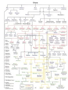 a family tree with all the names and numbers in each section, including children's names