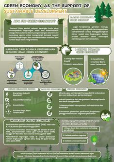 green economy as the support of sustainable development