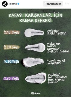 an image of the different types of feet on a chalkboard with words in russian and english