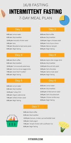 16 8 Intermittent Fasting, 16/8 Fasting, Fasting Plan, Motivasi Diet, Gym Nutrition, Resep Smoothie, Intermittent Fasting Diet, 7 Day Meal Plan, Resep Diet