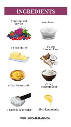 ingredients to make lemonade for breakfast are shown in this chart, which includes the ingredients and