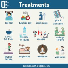 a poster showing the different types of treatments for people to use in their health care