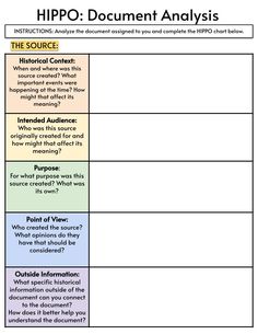 the hipo document is shown in this graphic diagram, which shows how to use hipo