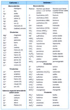 an image of the different types of vitamins and their corresponding names in spanish language