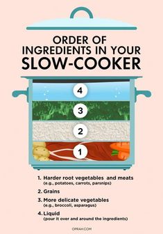 the order of ingredients in your slow cooker is shown with instructions for how to cook it