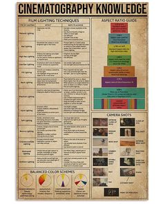 a poster showing the different types of film