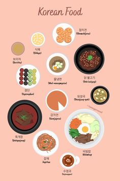 the korean food info sheet is shown with different types of dishes and ingredients on it