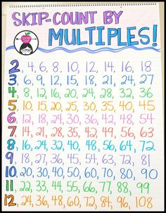 a poster with numbers written on it that says skip count by multiples in different colors