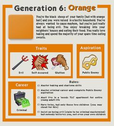 an orange and white poster with information about different things