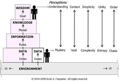 a diagram showing the flow of data into an organization's workflow, including