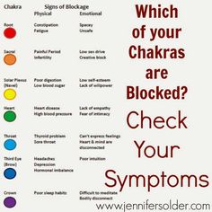 Blocked chakra symptoms Usui Reiki, Yoga Beginners, Reiki Symbols, Mind Body Soul, Holistic Healing