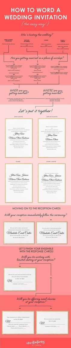 an info sheet showing the different types of wedding cards and how to write them on it