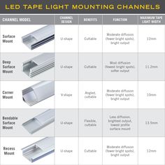 the different types of led tape light mountings for various lighting styles and colors, including white