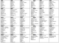 a table with the names and abbreviations of different types of words in each language