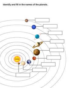 the solar system worksheet for kids to learn how to draw planets and their names