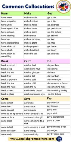 the common phrases in english are used to help students learn how to say and use them