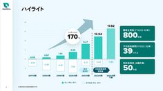 the number of people in china is growing