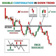 a diagram showing how to trade in the fore market