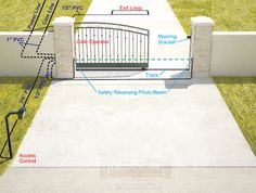 the diagram shows how to install a fence around an area that has grass and other things in it