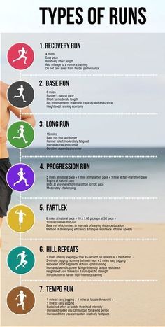 a poster explaining the different types of running