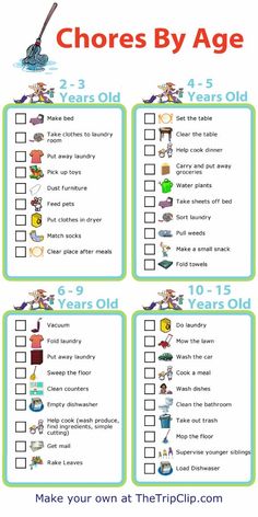 the printable chores by age checklist for children